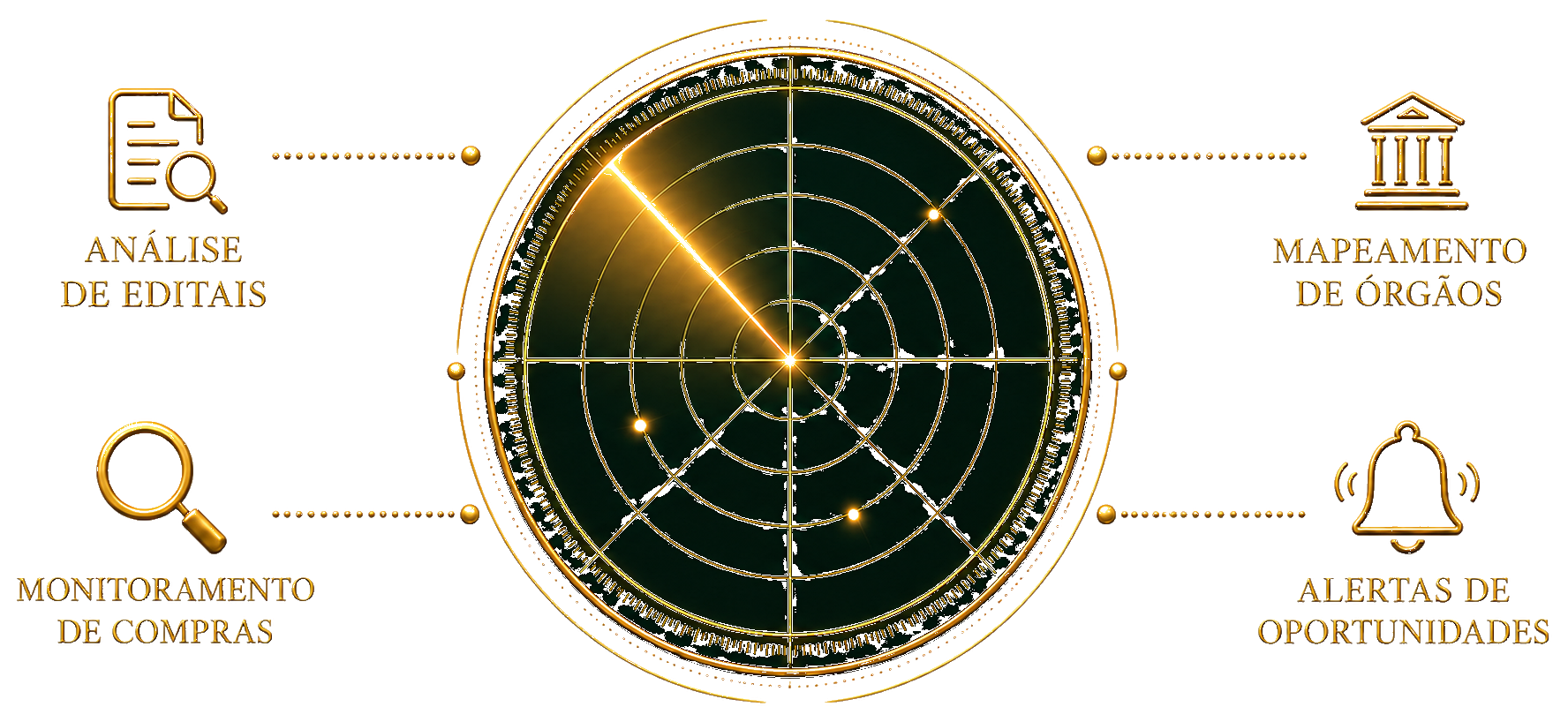 Radar de inteligência que gera oportunidades